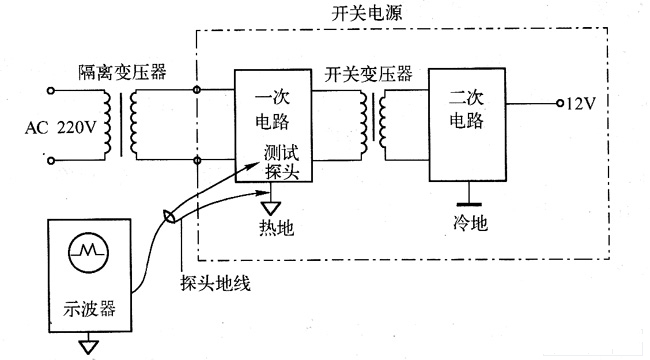 隔离变压器结构图