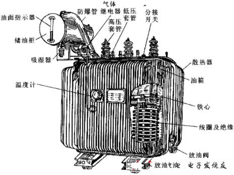变压器结构图